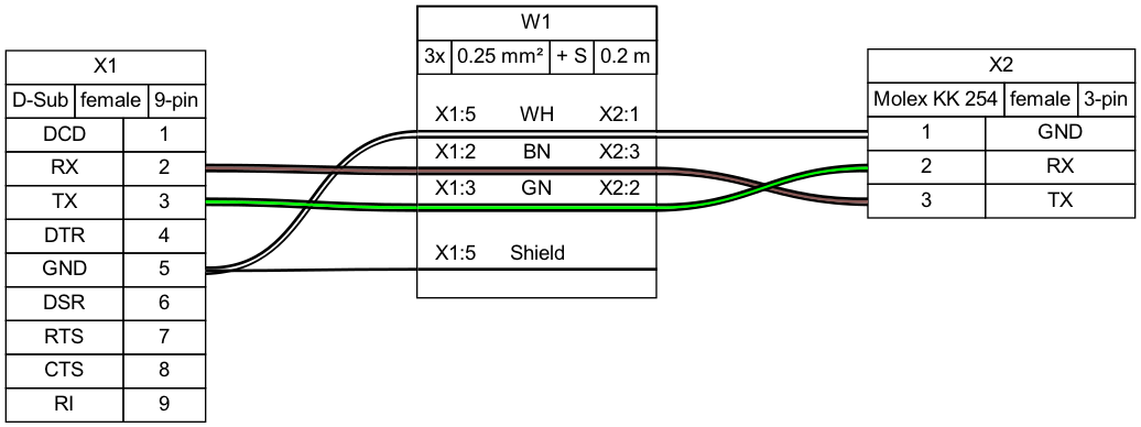 Sample output diagram