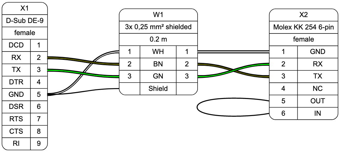 Sample output diagram