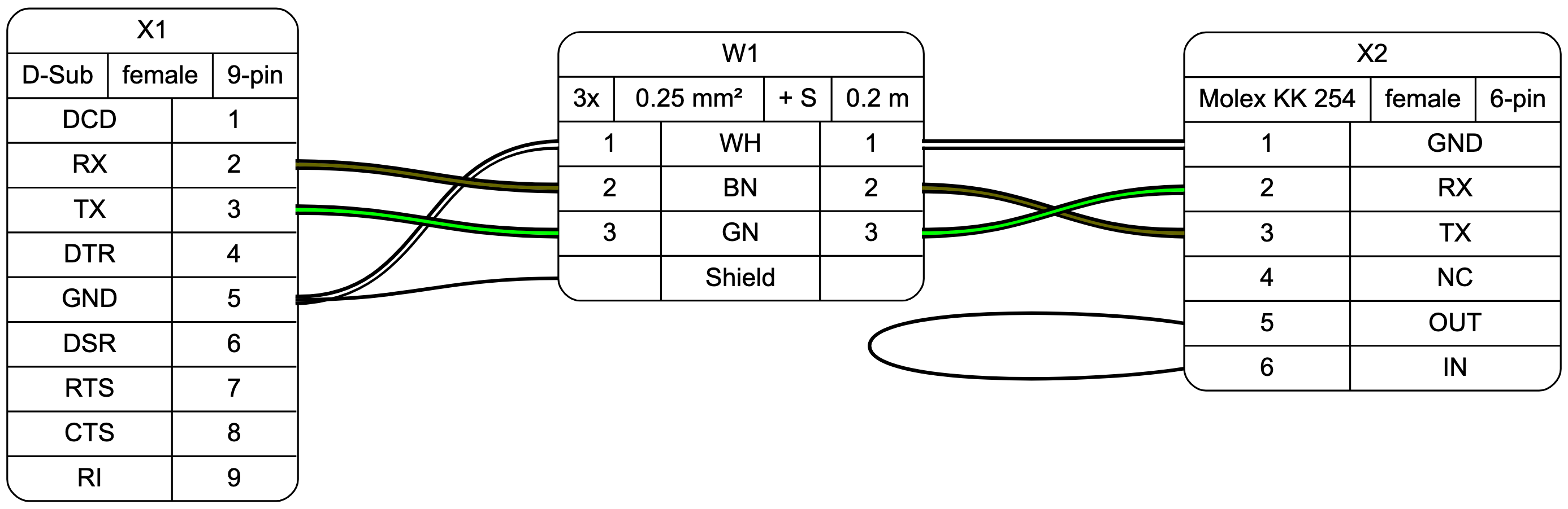 Sample output diagram