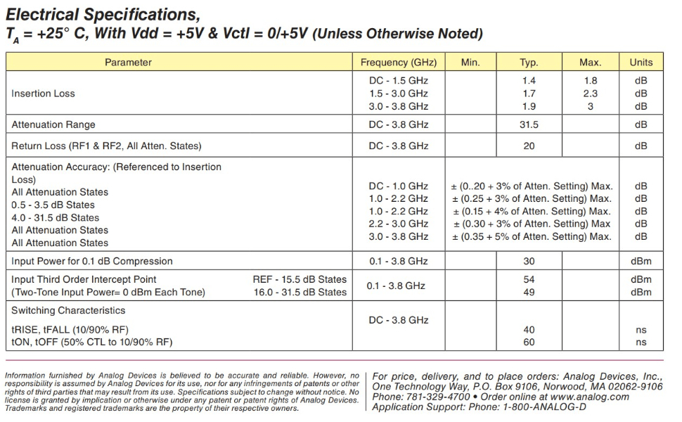 Electrical Specifications Table