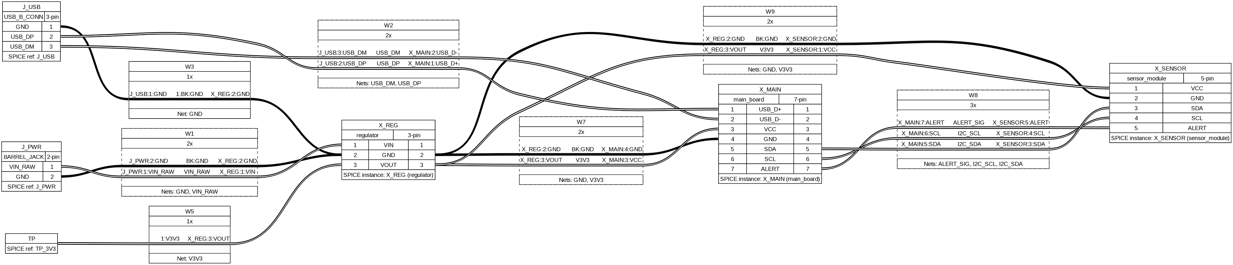Hierarchical wiring diagram